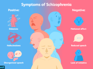 what are the symptoms of schizophrenia 2953120 cba74c5e1dd942ecafde1824217603f9